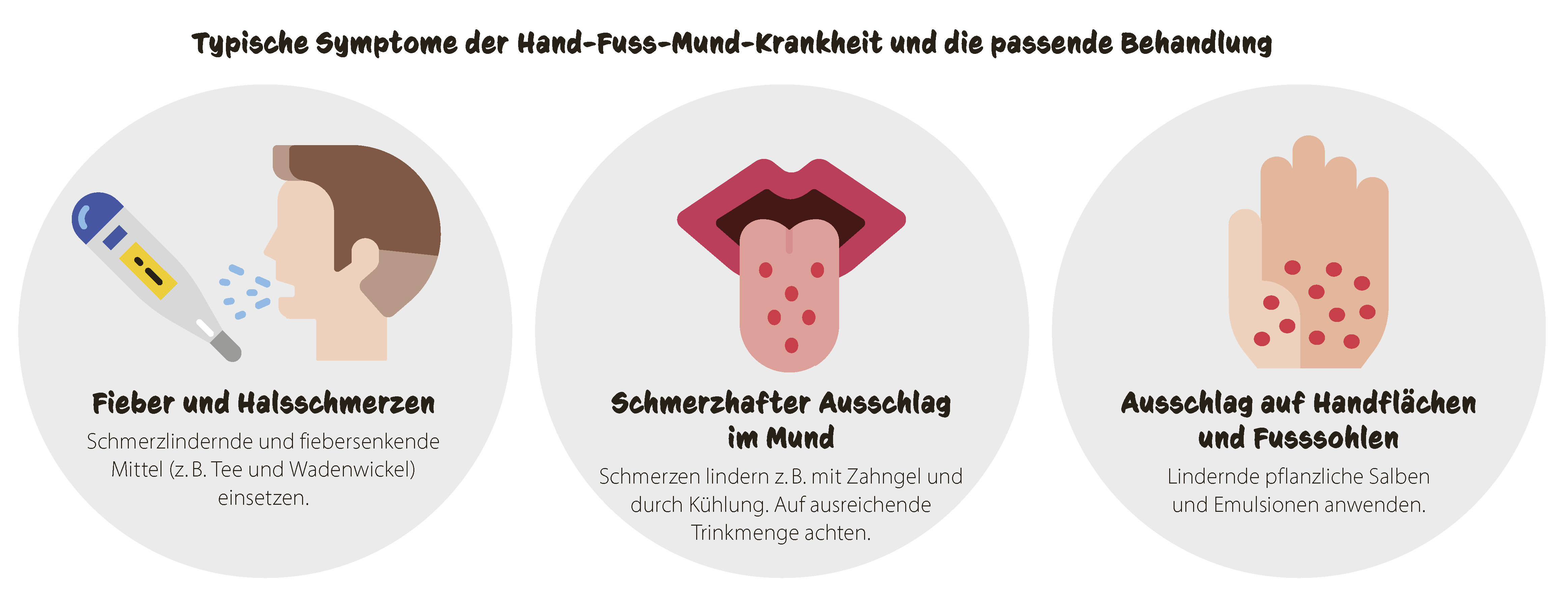 Hand Fuss Mund Krankheit Symptome, Übertragung & Behandlung